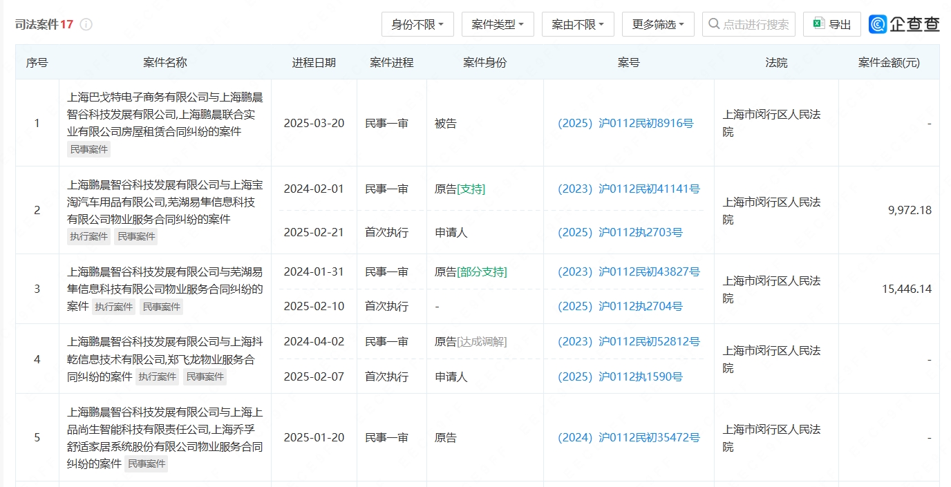 鹏晨智谷司法案件17 起！