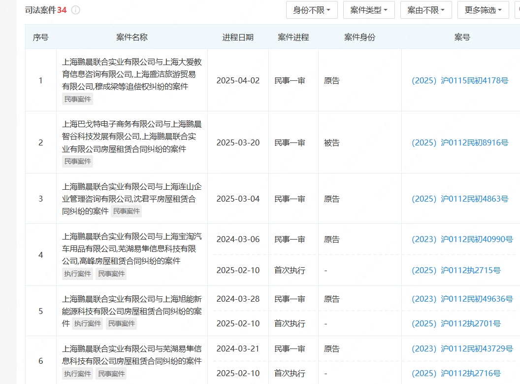 <strong>鹏晨联合实业司法案件34 起！</strong>